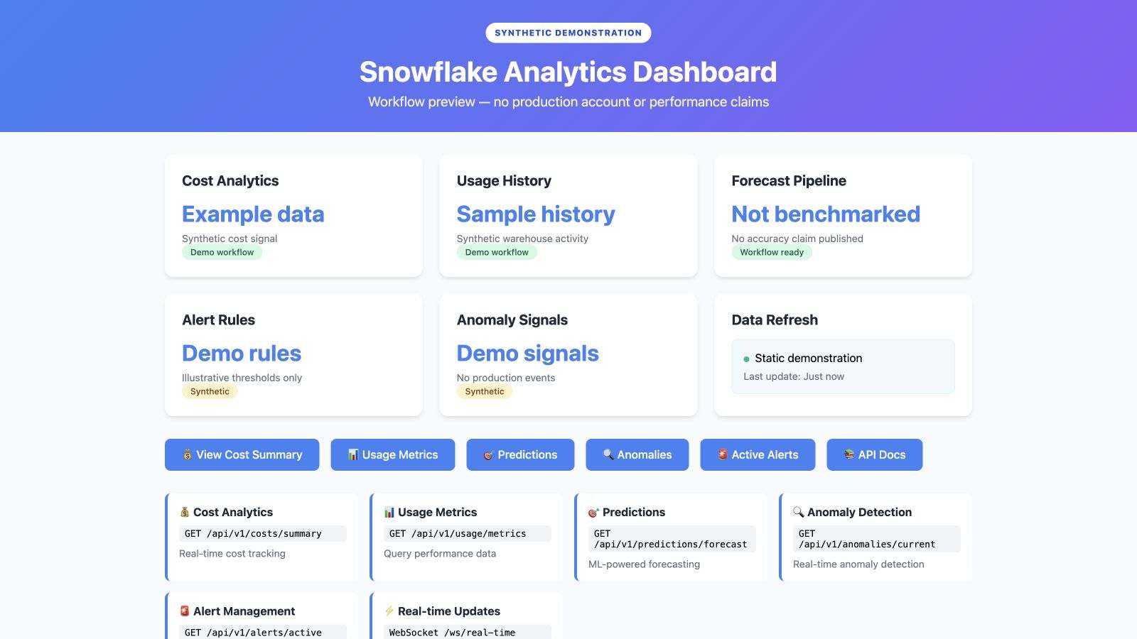 Snowflake Predictive Analytics Agent dashboard populated with labelled synthetic warehouse and cost-monitoring data